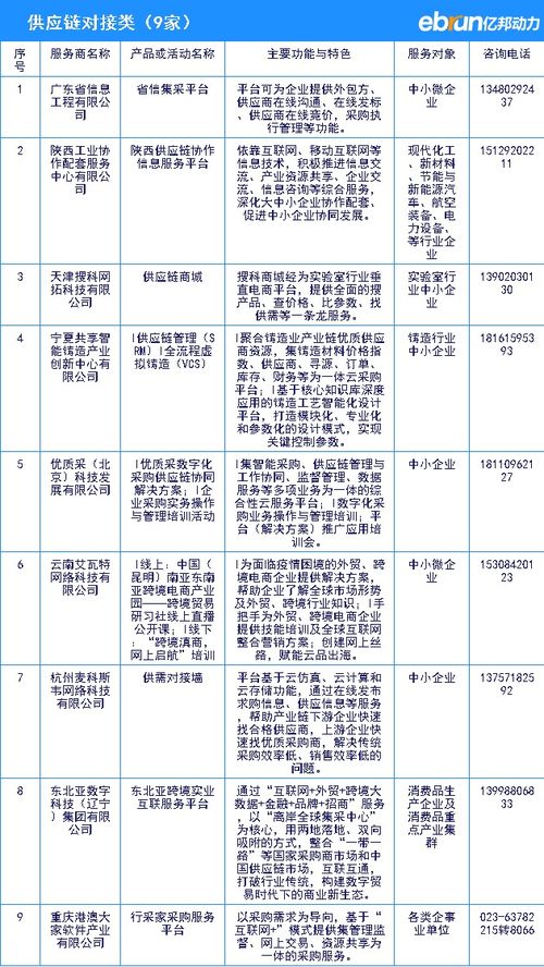 工信部向中小企業(yè)推薦數(shù)字化服務產(chǎn)品全名單，助力企業(yè)技術升級