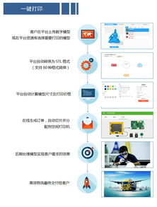 廣西3D打印技術研發(fā)及推廣應用中心 驅動產(chǎn)業(yè)創(chuàng)新的技術推廣服務平臺